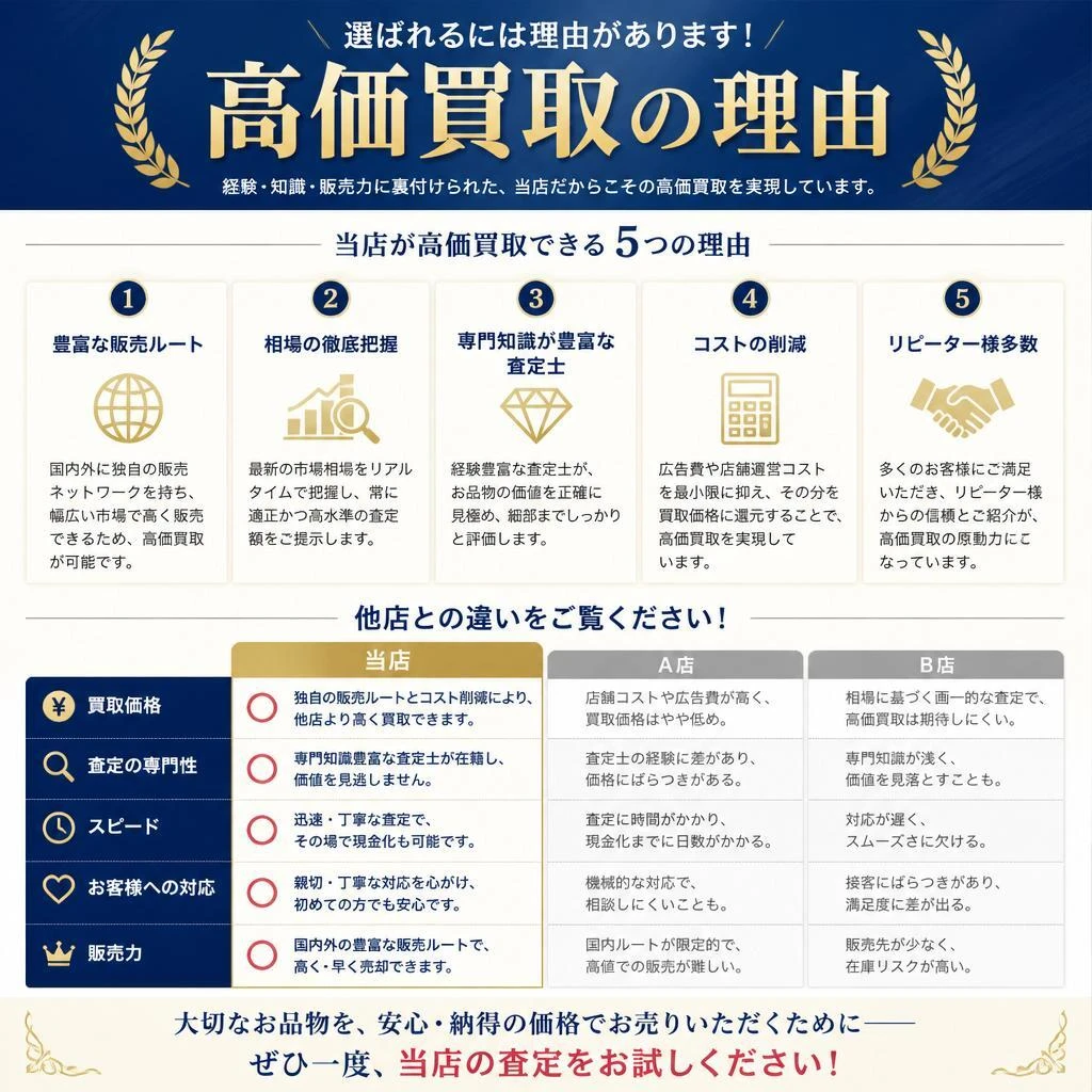 4. 他店と違う、当店の買取のポイント
