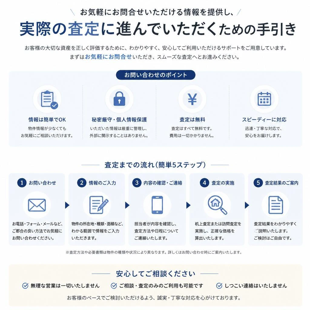 7. お問い合わせと査定のご案内