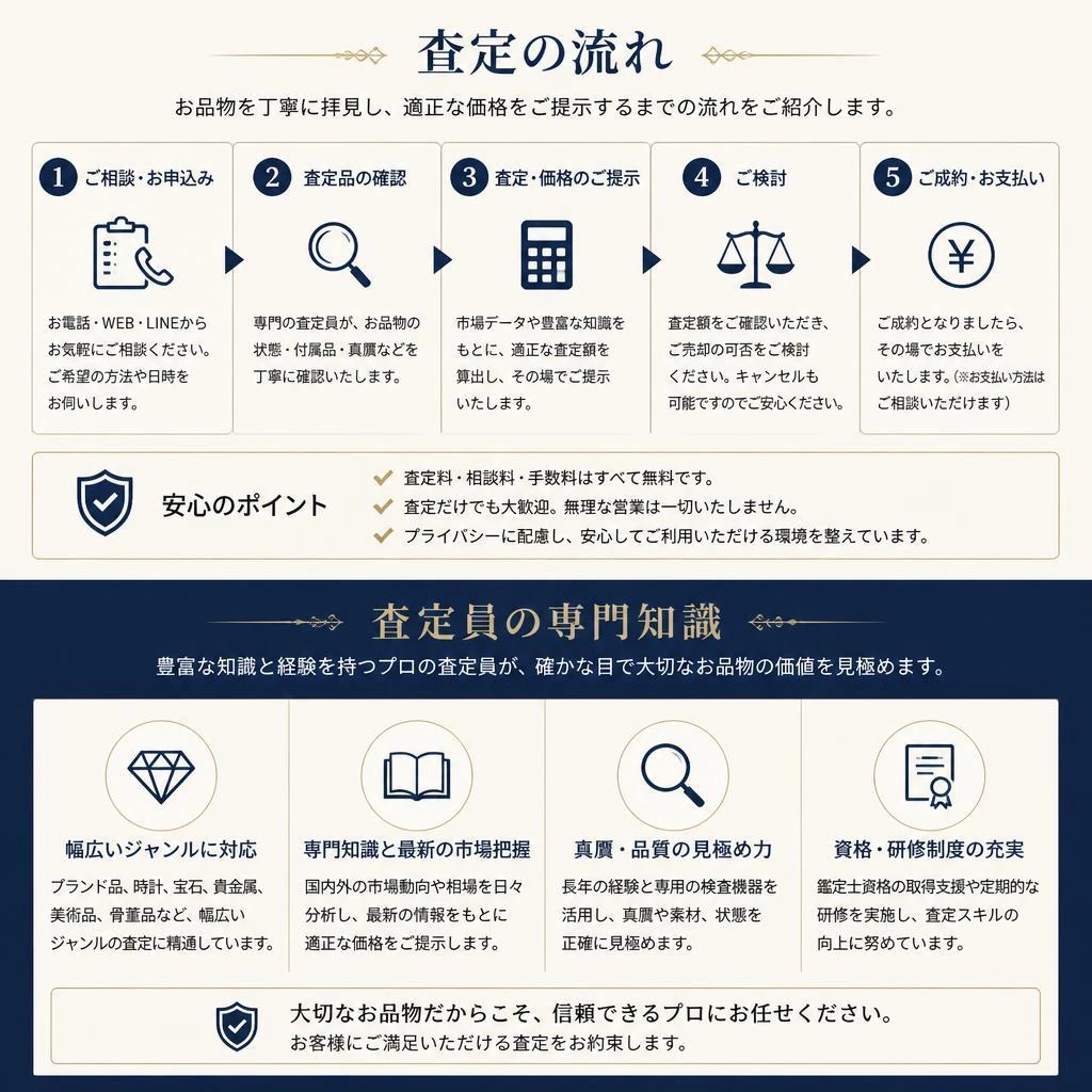 宝石や貴金属の査定プロセス