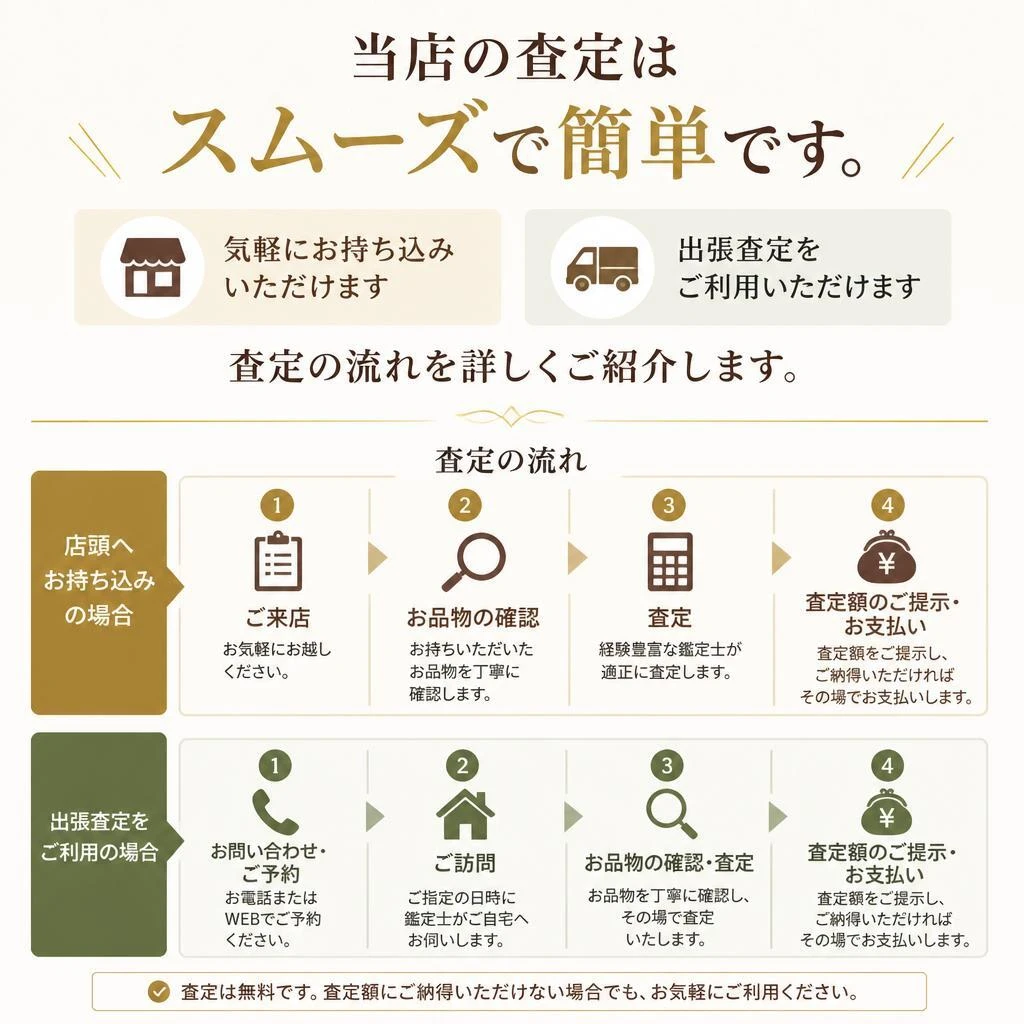 査定の流れを詳しく解説